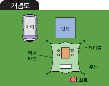 캠핑장배치-헥사타프+텐트