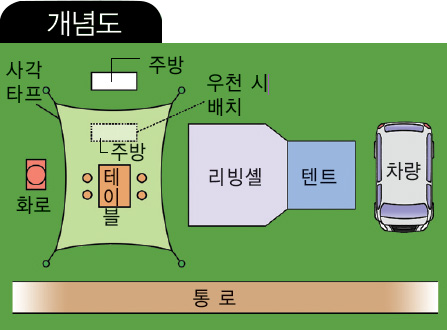 캠핑장 배치(사각타프+리빙셸일체형텐트)