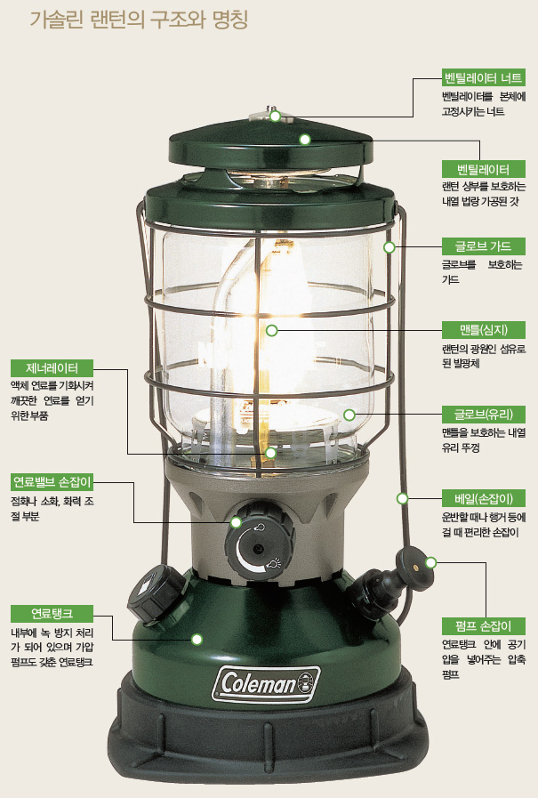 조명-랜턴사용법