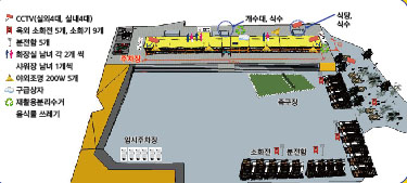 안전 및 시설배치도입니다