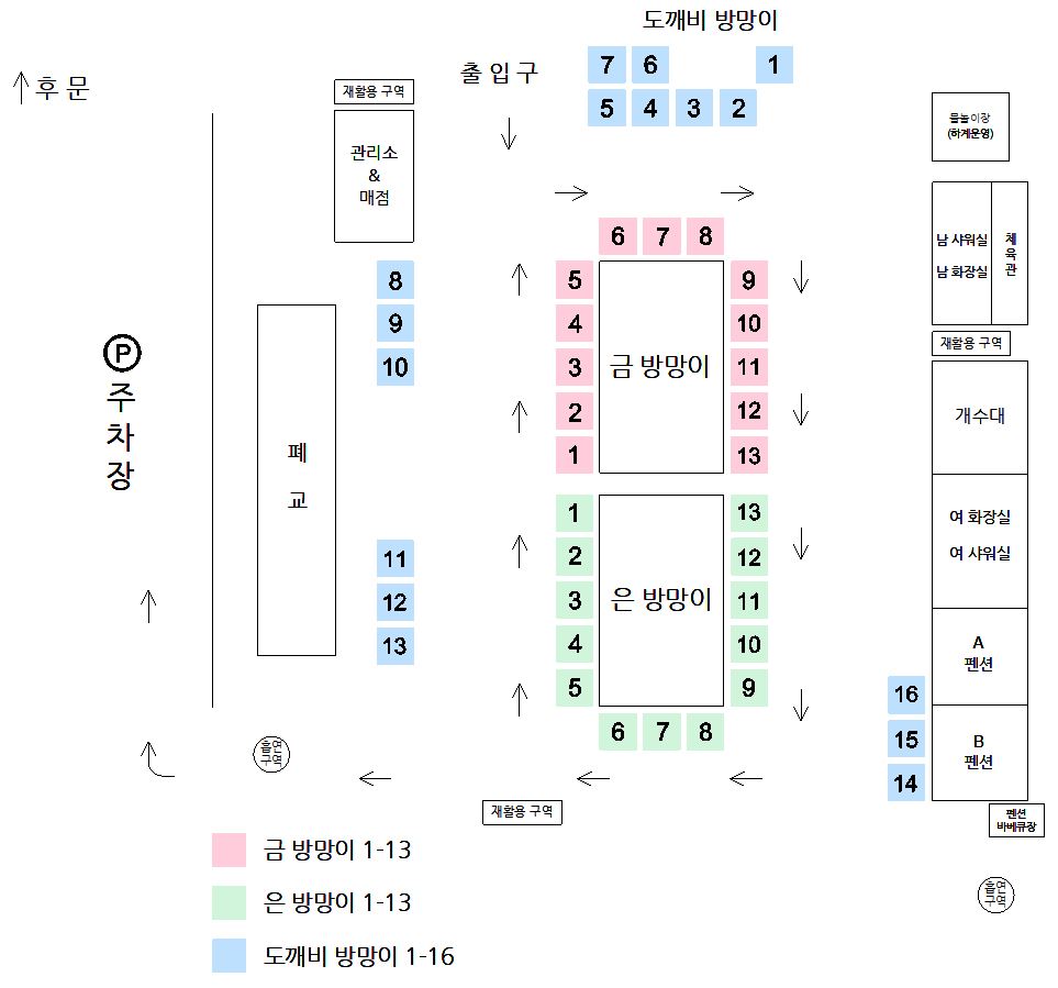안전 및 시설배치도입니다