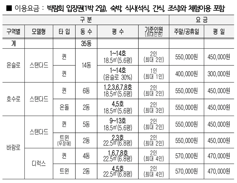정원워케이션