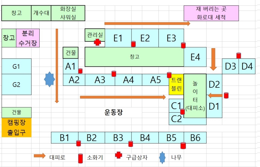 안전 및 시설배치도입니다