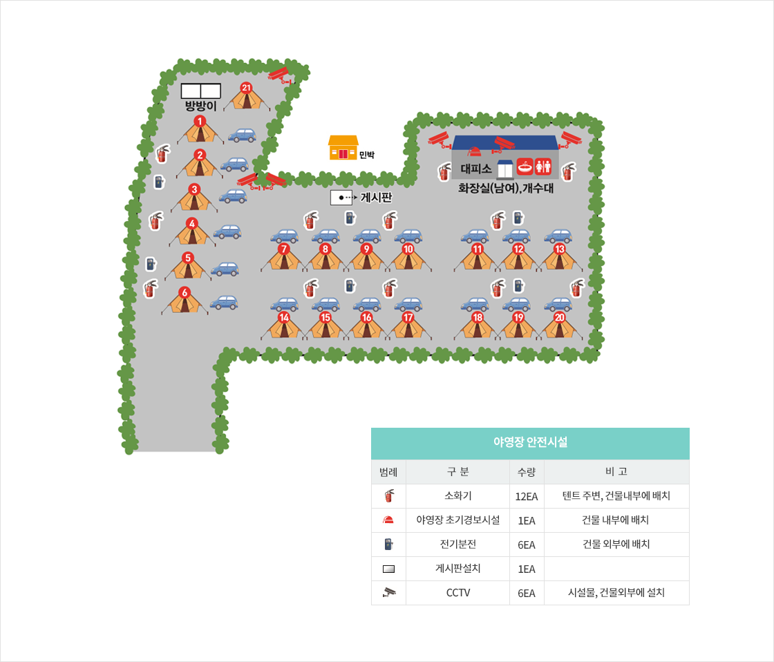 안전 및 시설배치도입니다