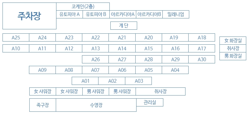 안전 및 시설배치도입니다