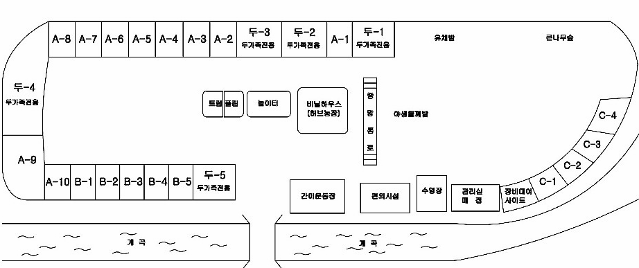 안전 및 시설배치도입니다