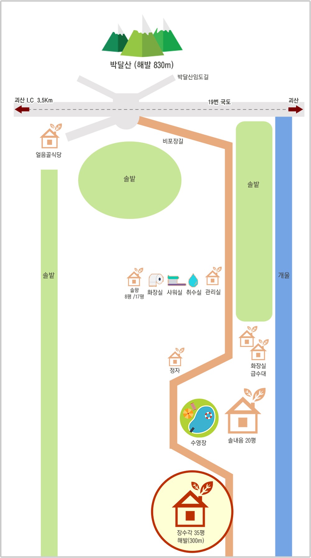 안전 및 시설배치도입니다