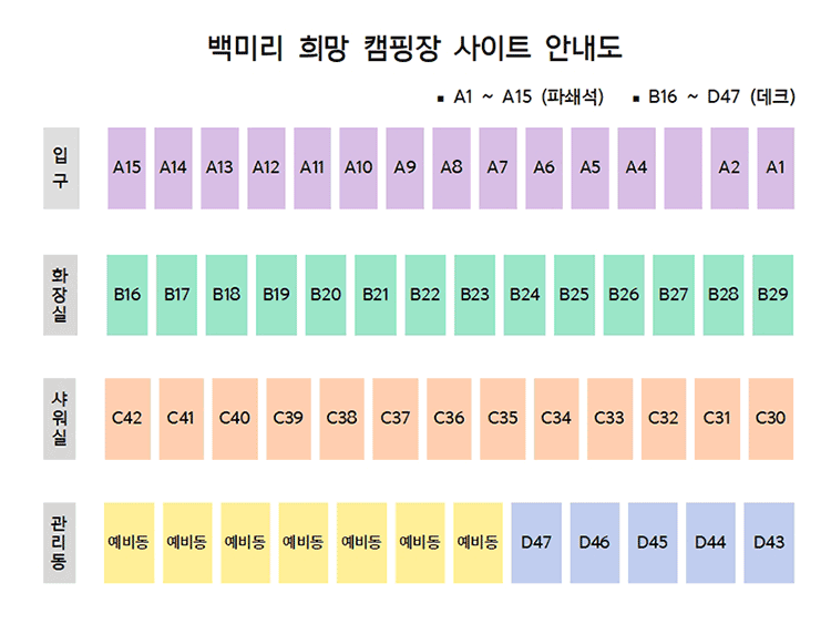 안전 및 시설배치도입니다