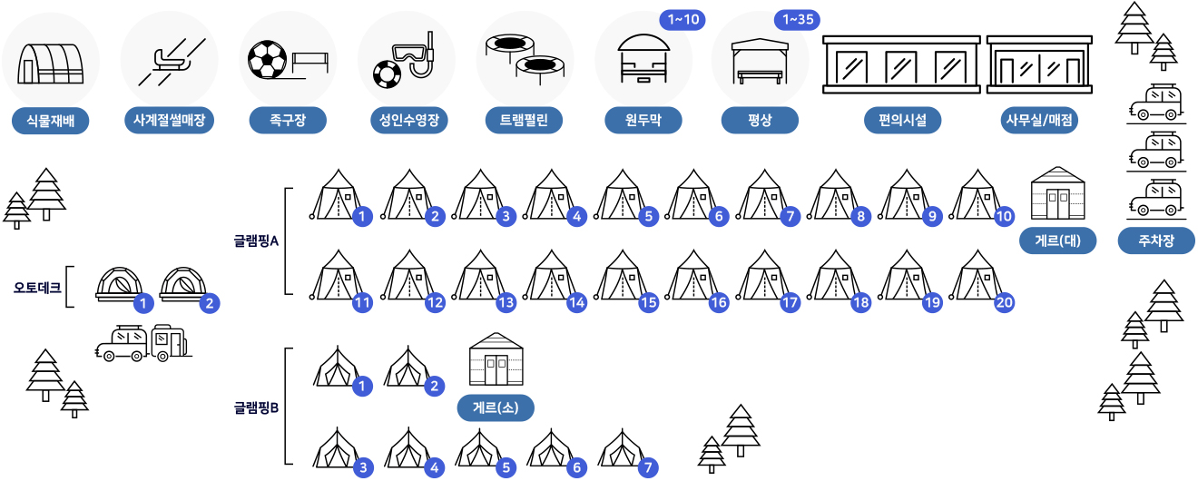 안전 및 시설배치도입니다