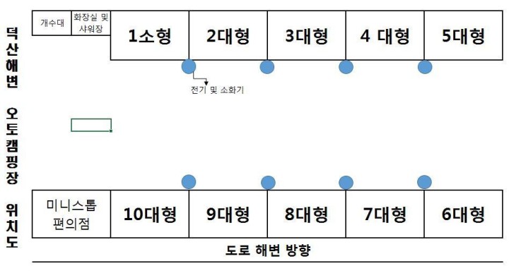 안전 및 시설배치도입니다