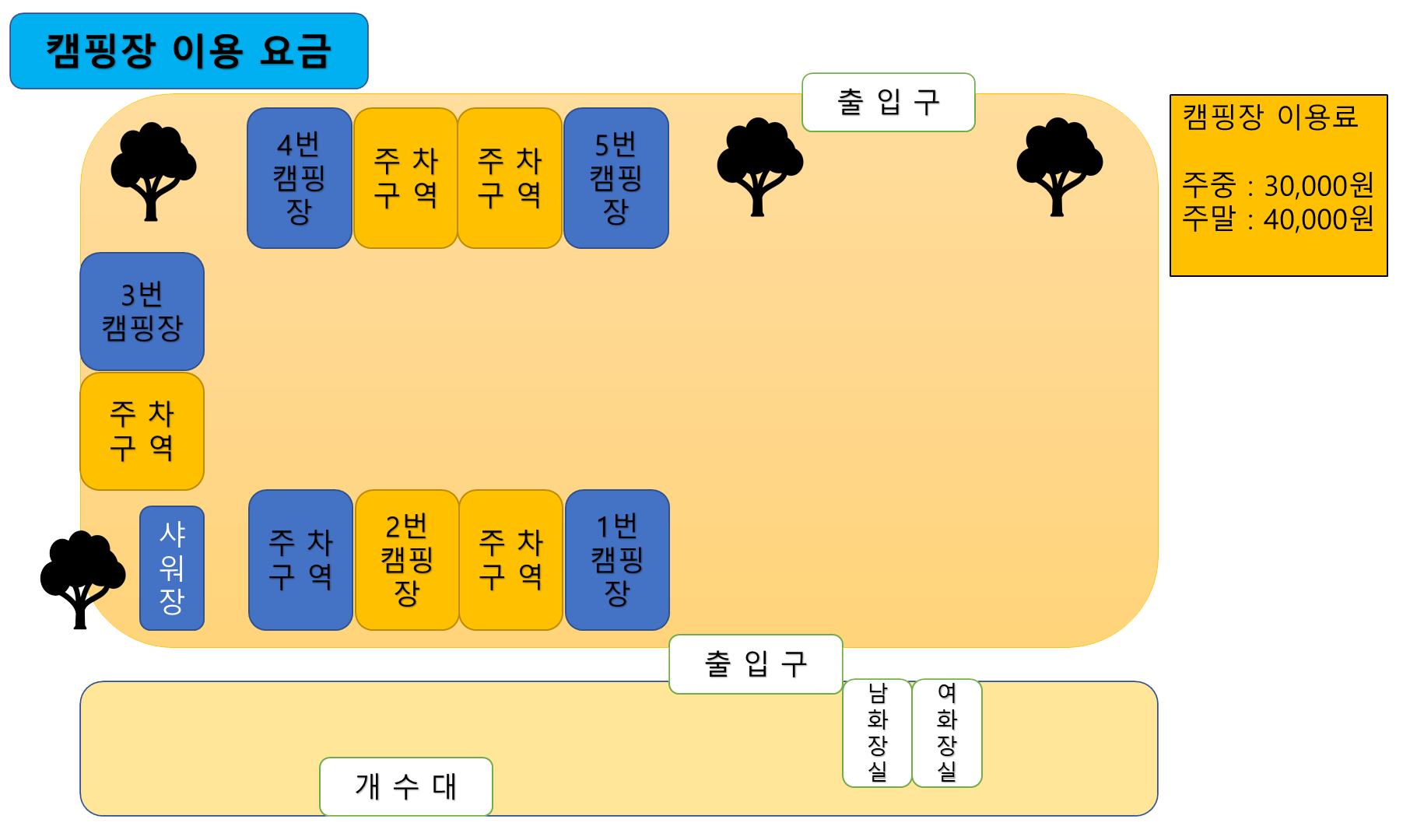 안전 및 시설배치도입니다